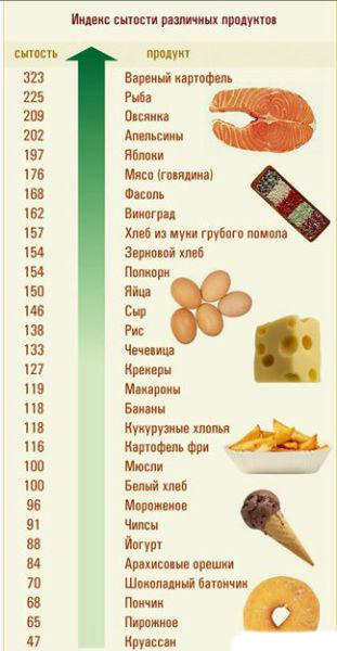 Таблица калорийности №1